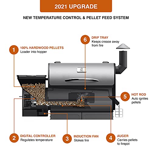 Z GRILLS ZPG-450A 2020 Upgrade Wood Pellet Grill & Smoker 6 in 1 BBQ Grill Auto Temperature Control, 450 Sq in Bronze